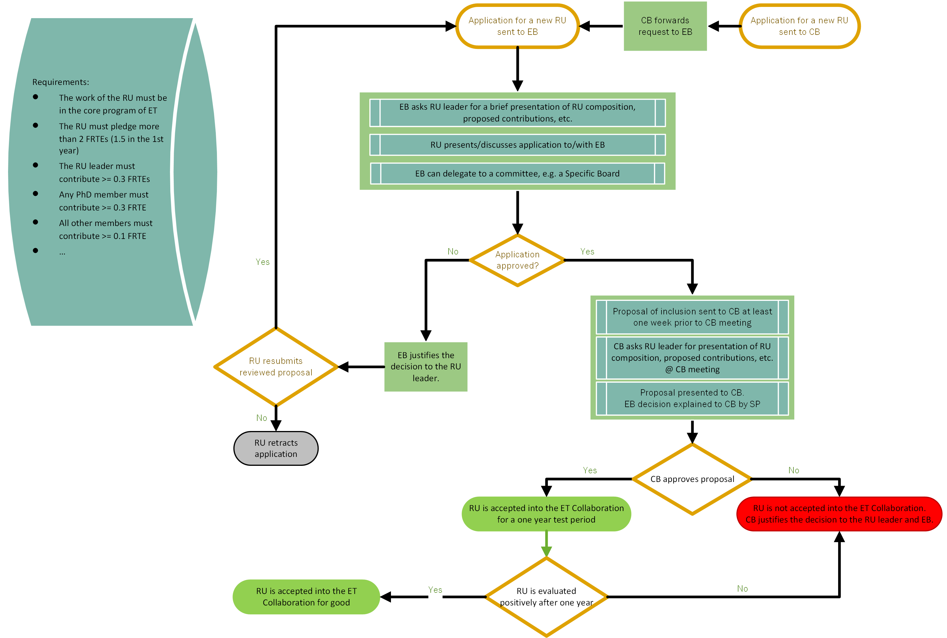 New_RU-Proposal.png